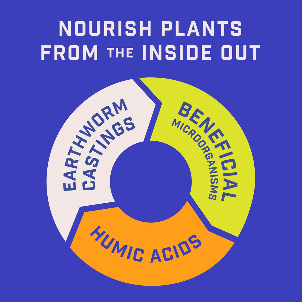 DG368-PE-Rejuvenate-Plant-Food-Citrus-Avocado-5-3-4-Alt-Images-06