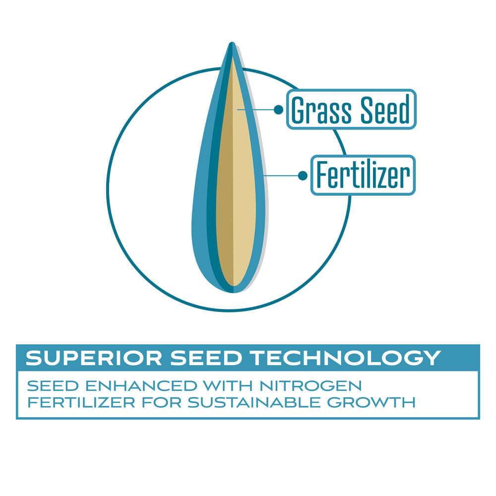 FairwaySupremePerennialRyegrassWithFertilizer_AltImage08 jpg